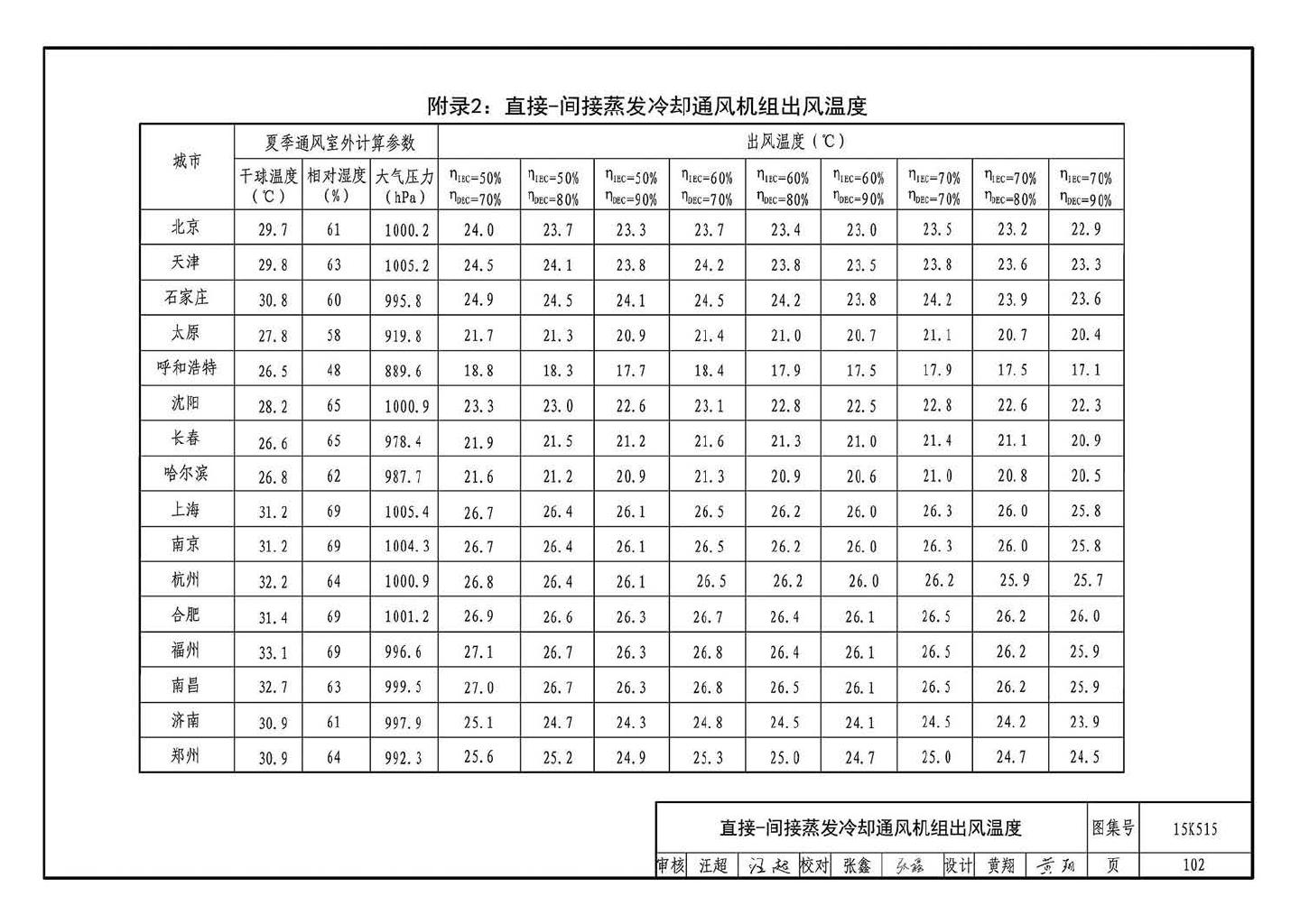 15K515--蒸发冷却通风空调系统设计与安装