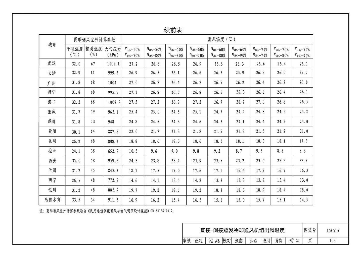 15K515--蒸发冷却通风空调系统设计与安装