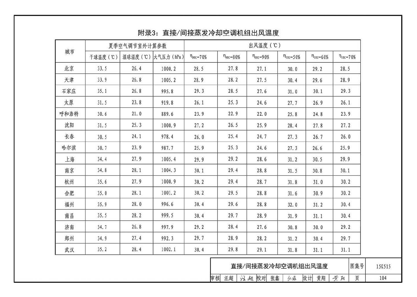 15K515--蒸发冷却通风空调系统设计与安装