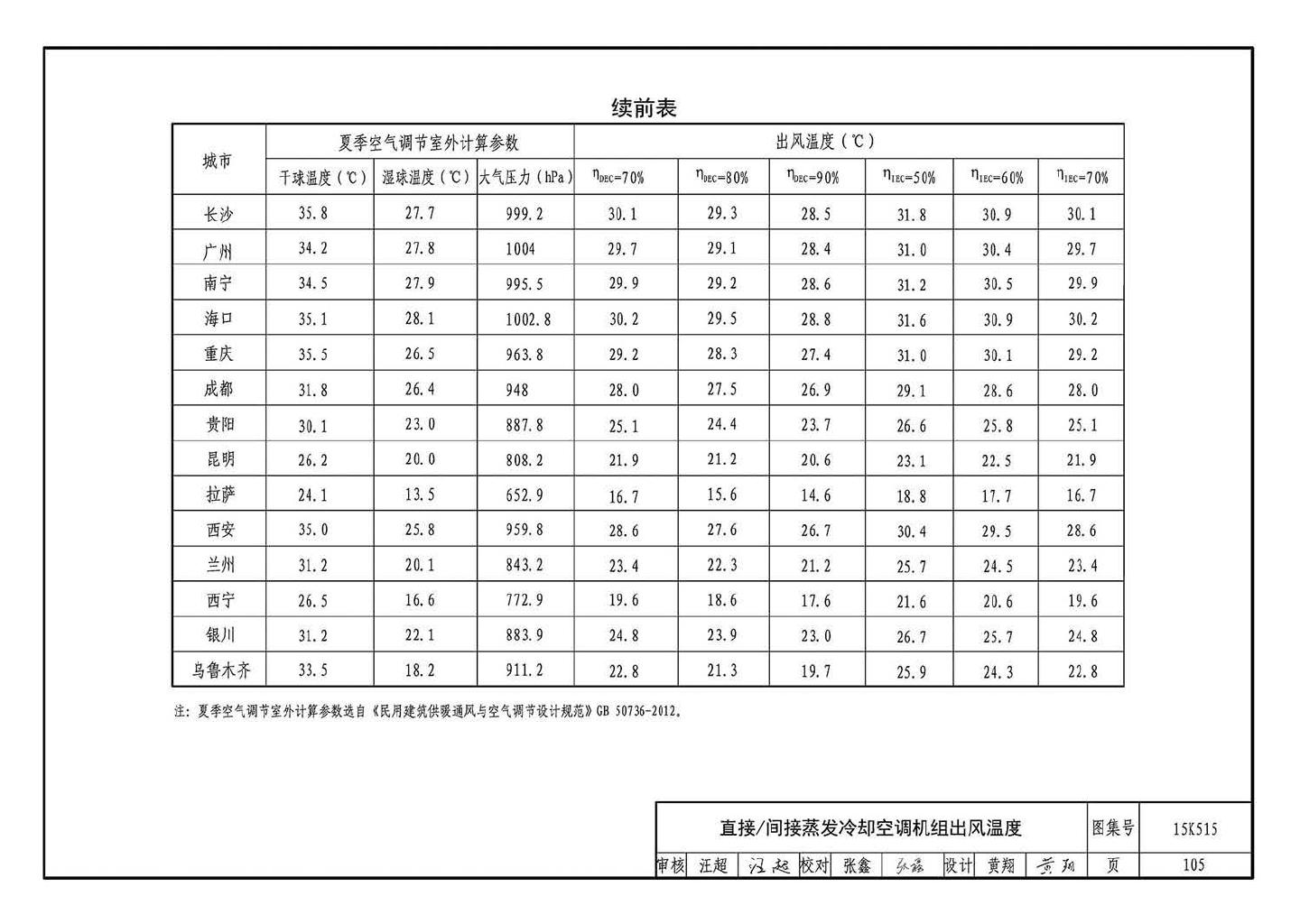 15K515--蒸发冷却通风空调系统设计与安装