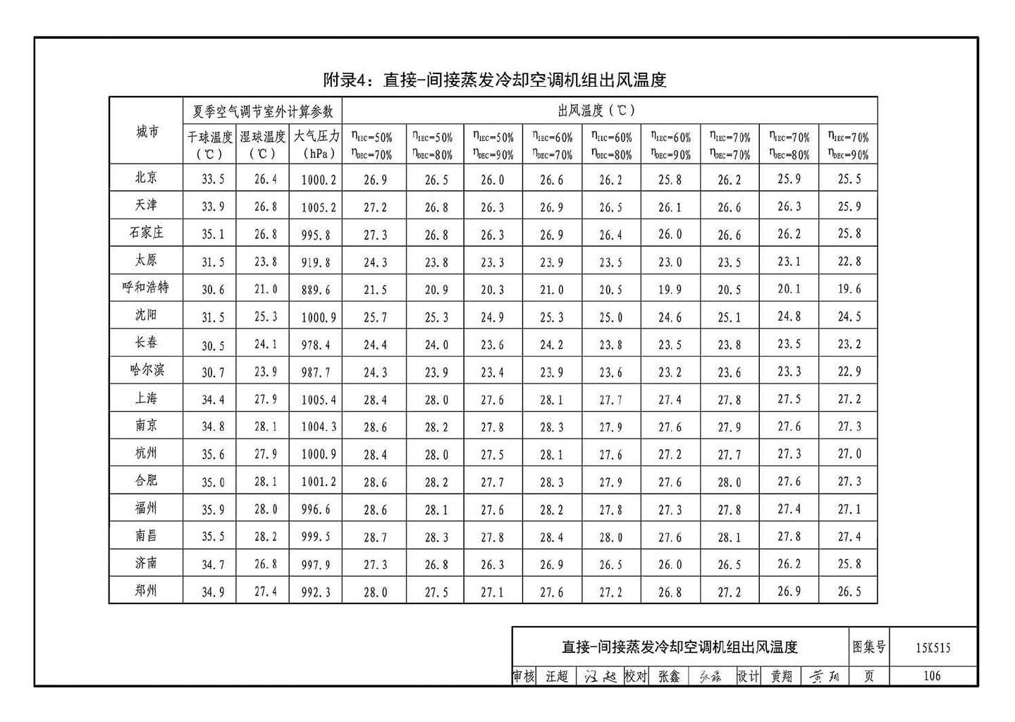 15K515--蒸发冷却通风空调系统设计与安装