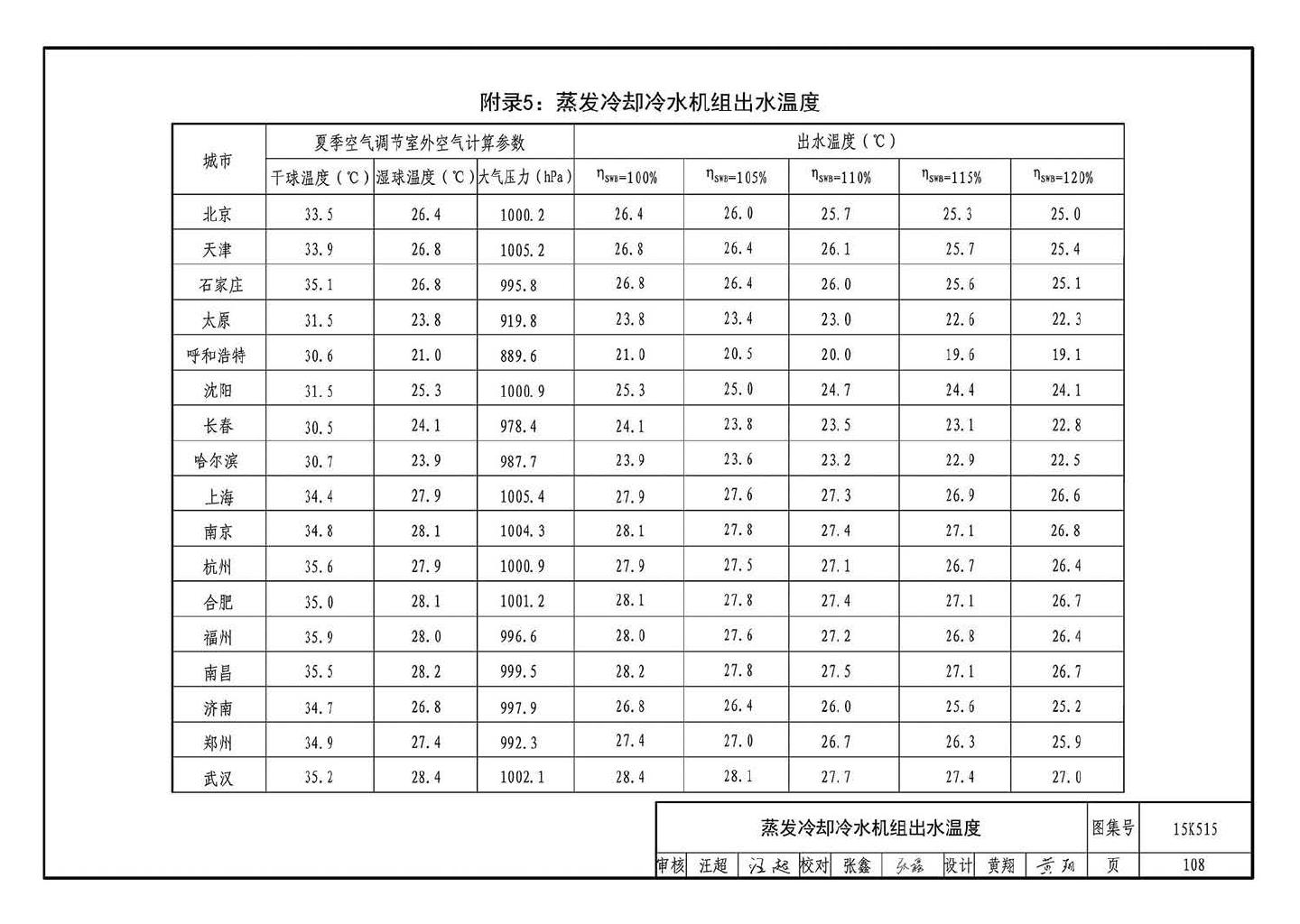 15K515--蒸发冷却通风空调系统设计与安装