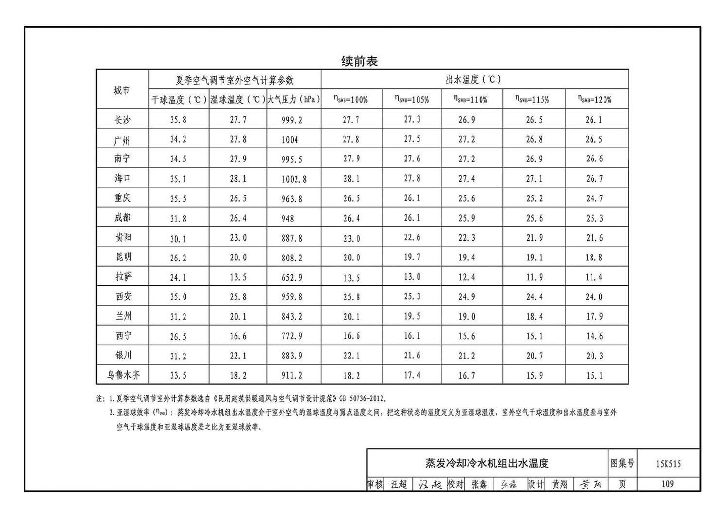 15K515--蒸发冷却通风空调系统设计与安装