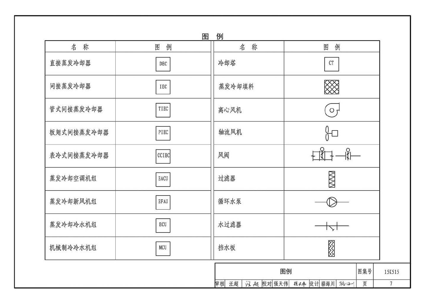 15K515--蒸发冷却通风空调系统设计与安装