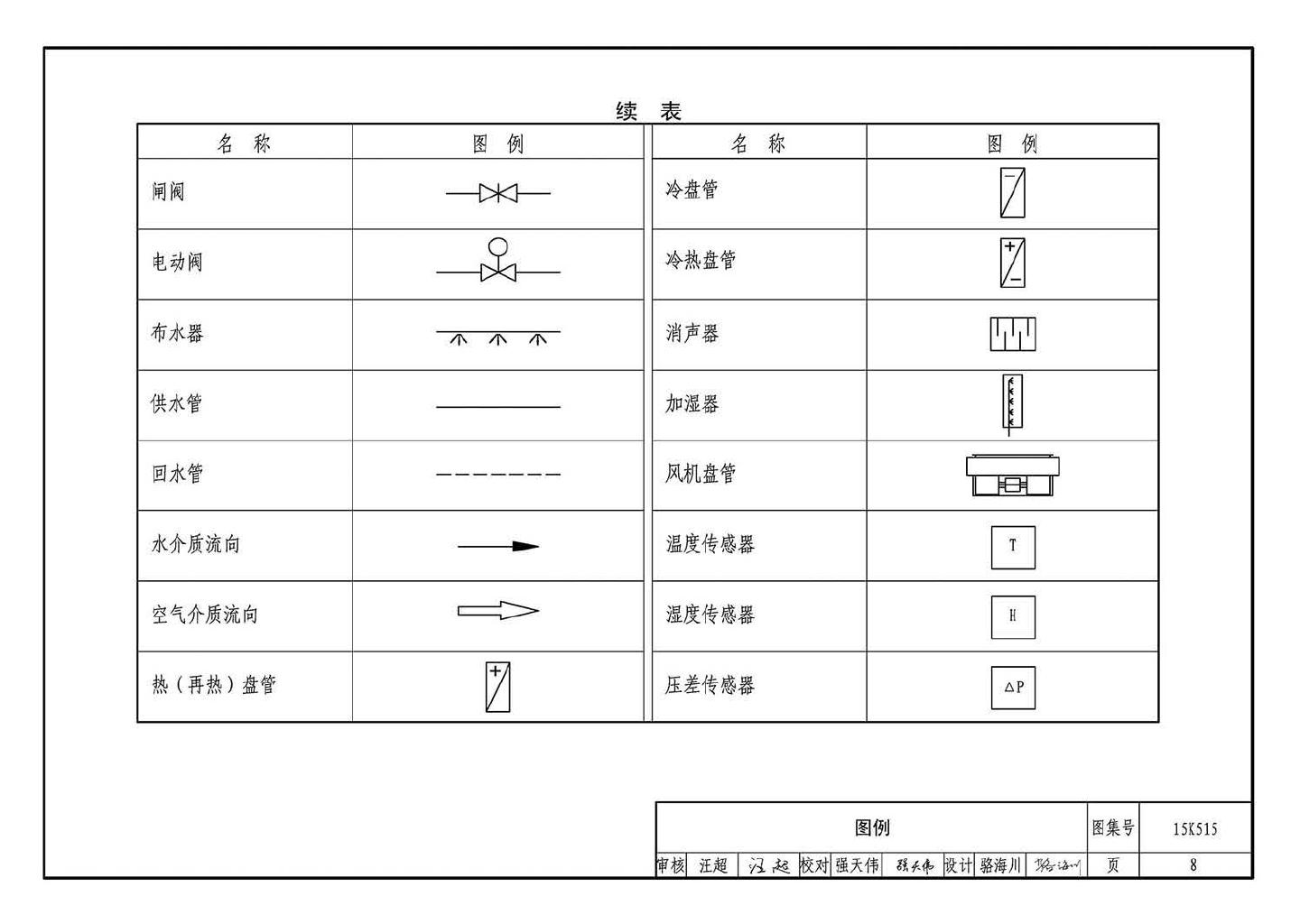 15K515--蒸发冷却通风空调系统设计与安装