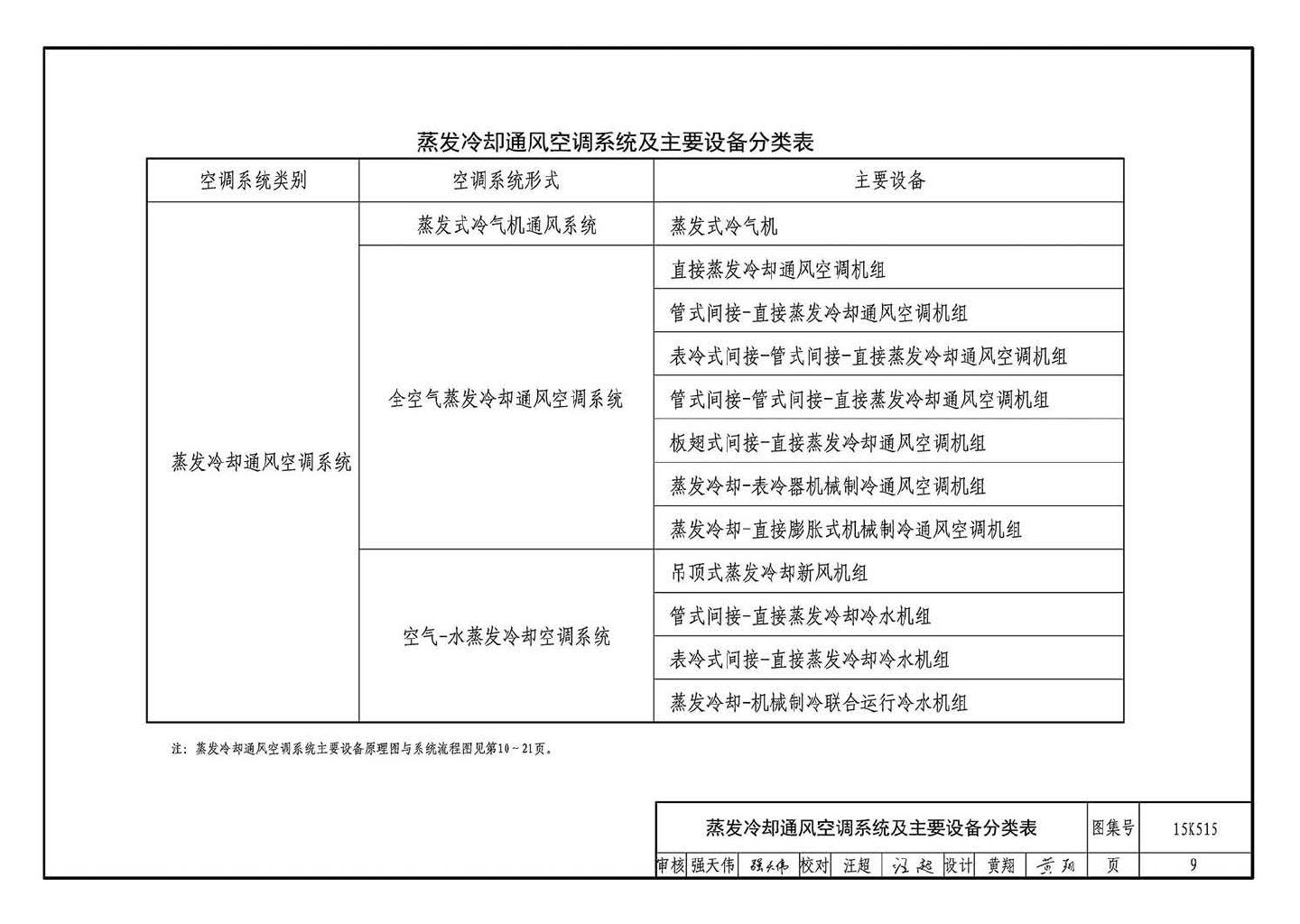 15K515--蒸发冷却通风空调系统设计与安装