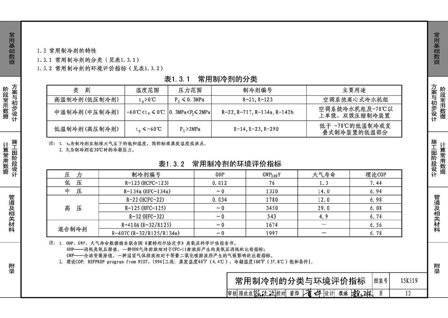 15K519--暖通空调设计常用数据