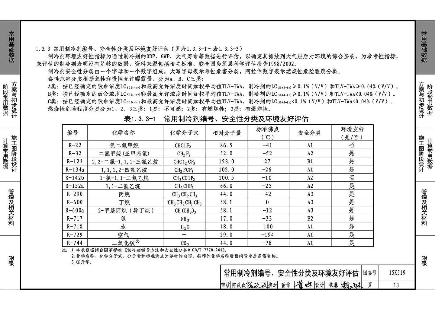 15K519--暖通空调设计常用数据