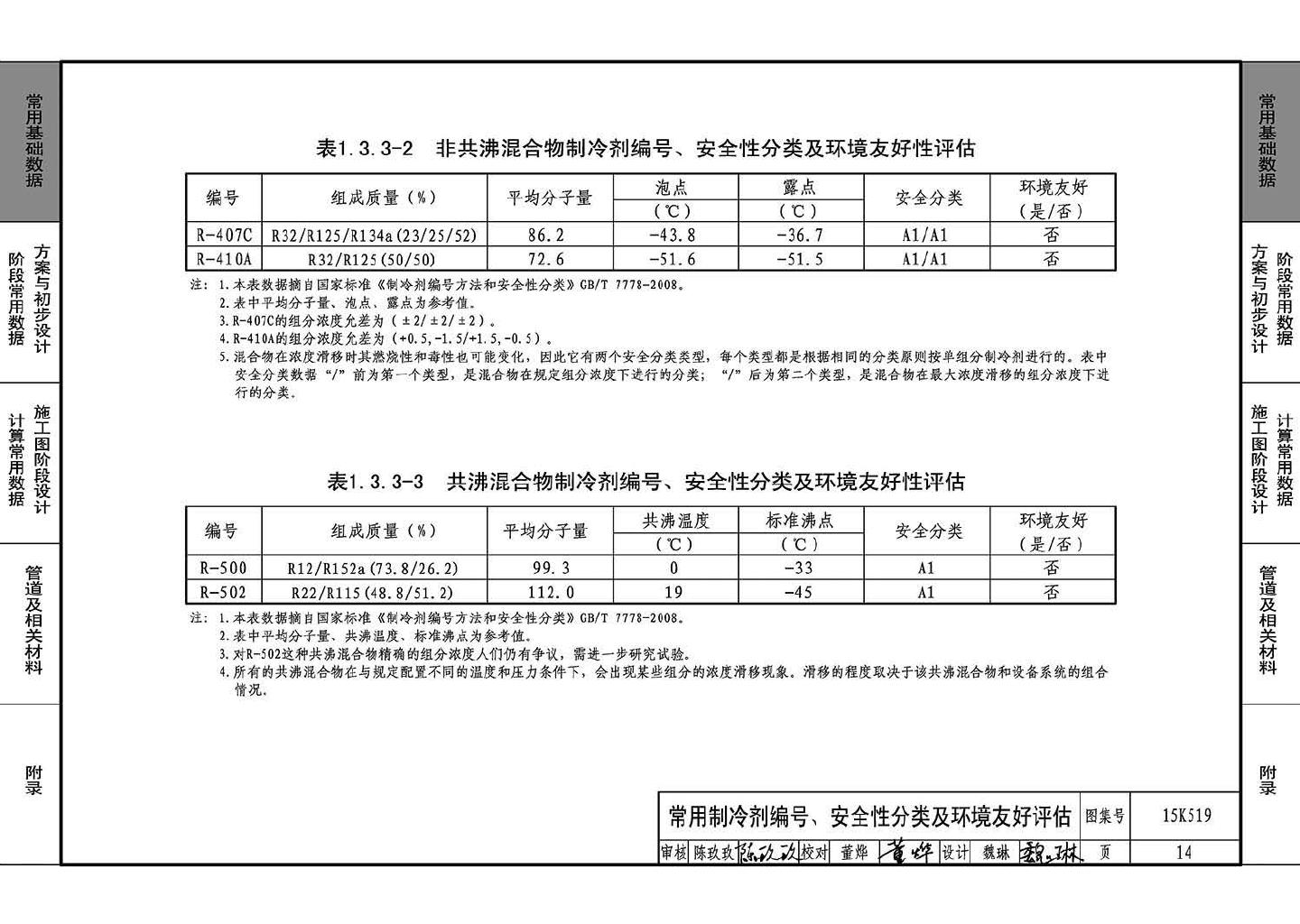 15K519--暖通空调设计常用数据