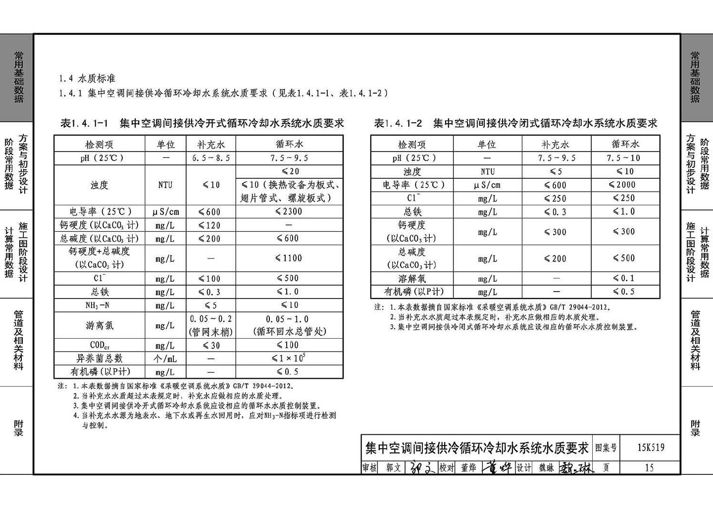 15K519--暖通空调设计常用数据