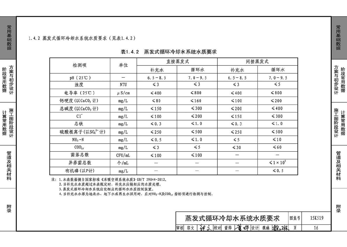 15K519--暖通空调设计常用数据