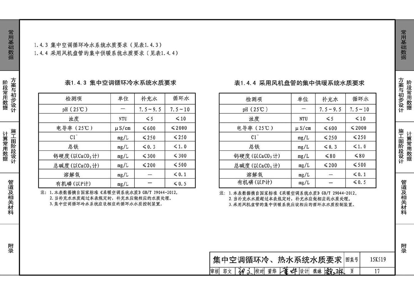 15K519--暖通空调设计常用数据