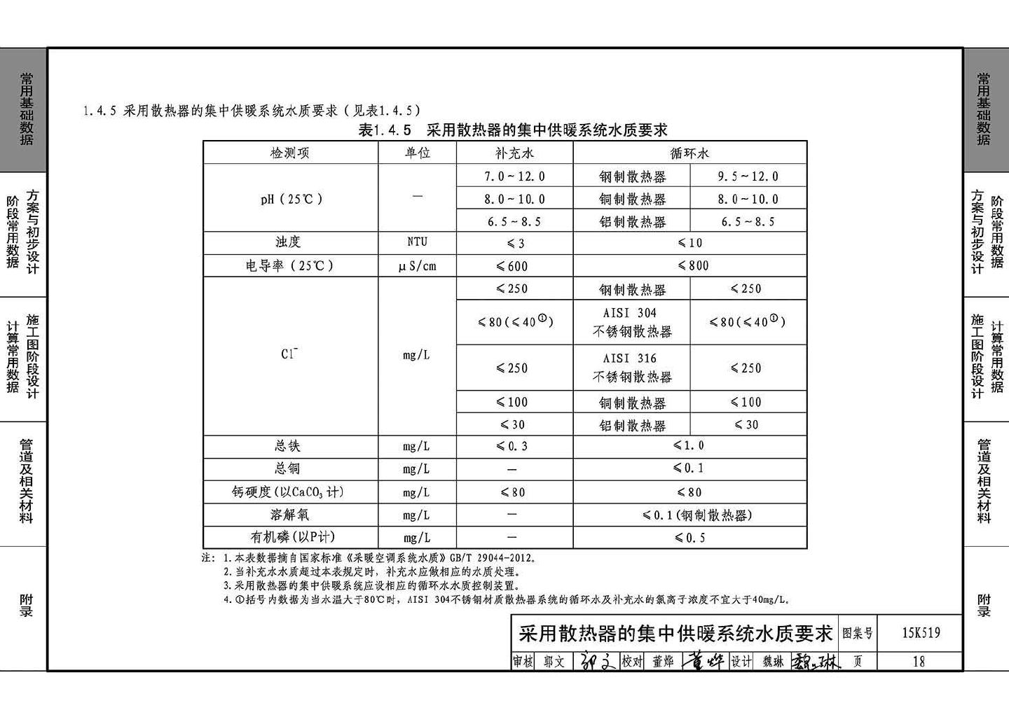 15K519--暖通空调设计常用数据