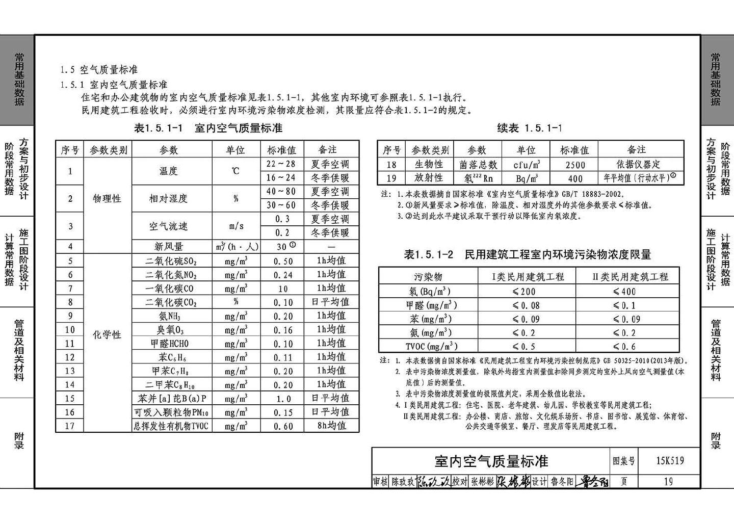 15K519--暖通空调设计常用数据