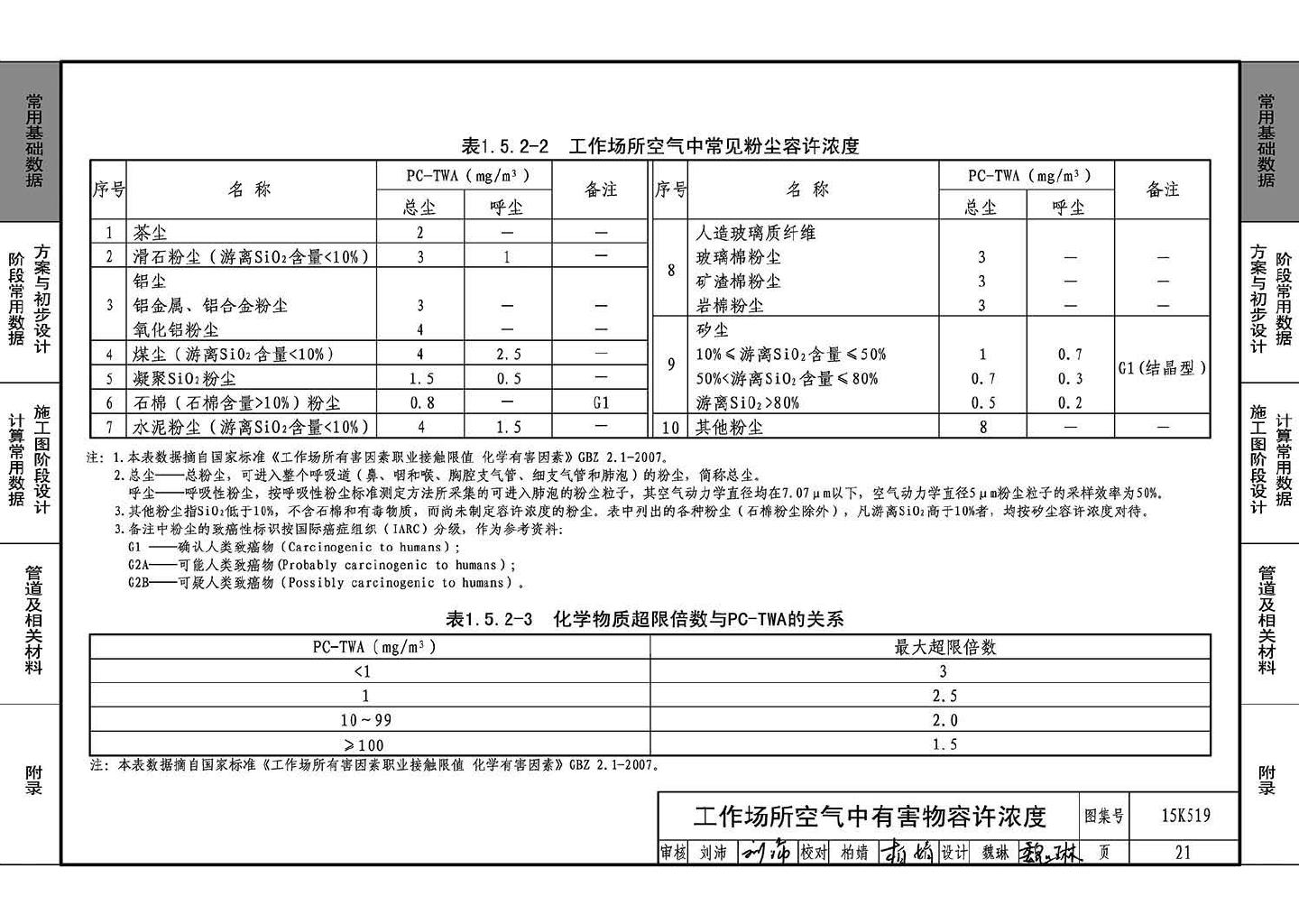 15K519--暖通空调设计常用数据