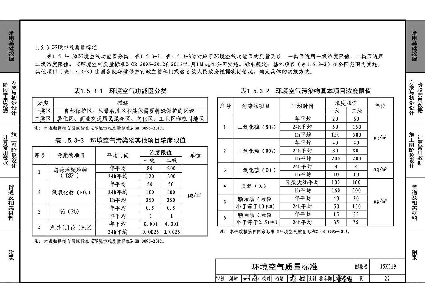 15K519--暖通空调设计常用数据