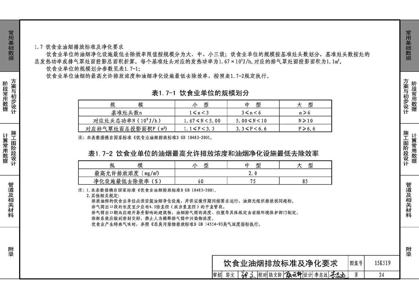 15K519--暖通空调设计常用数据