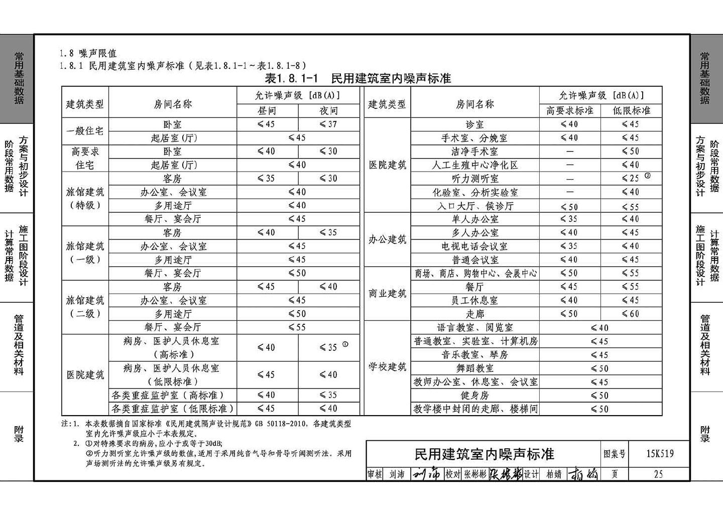 15K519--暖通空调设计常用数据