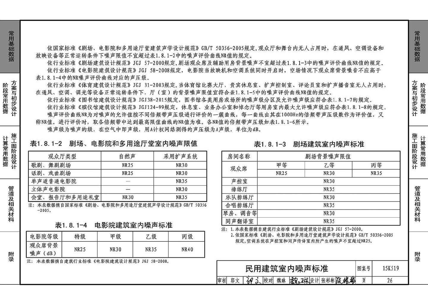 15K519--暖通空调设计常用数据