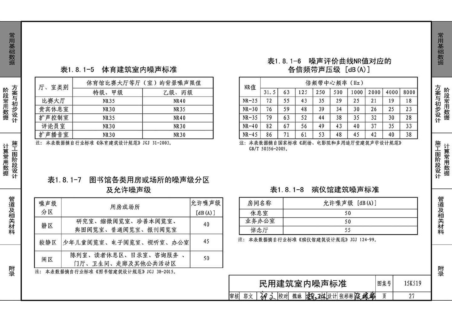 15K519--暖通空调设计常用数据