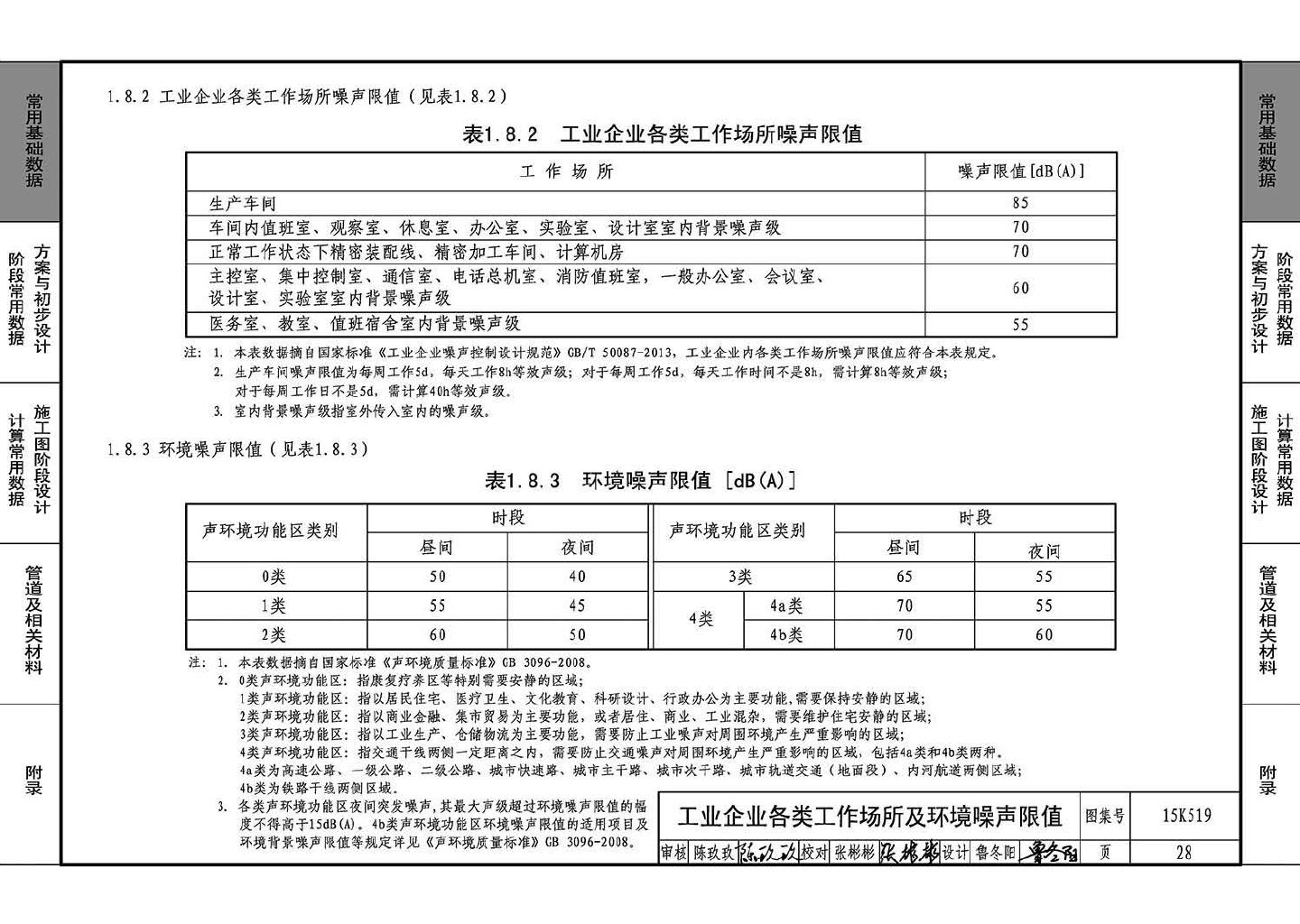 15K519--暖通空调设计常用数据