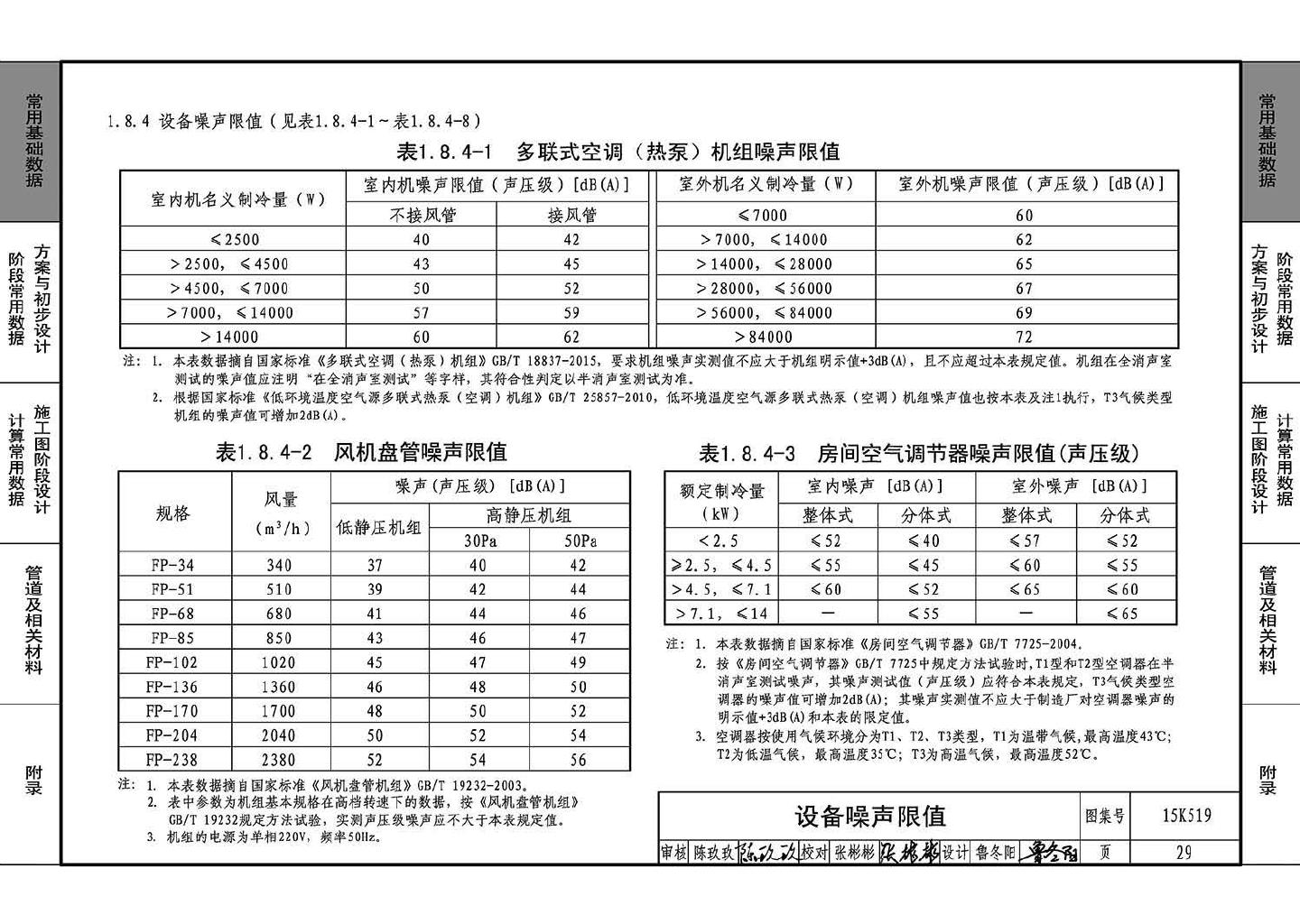 15K519--暖通空调设计常用数据