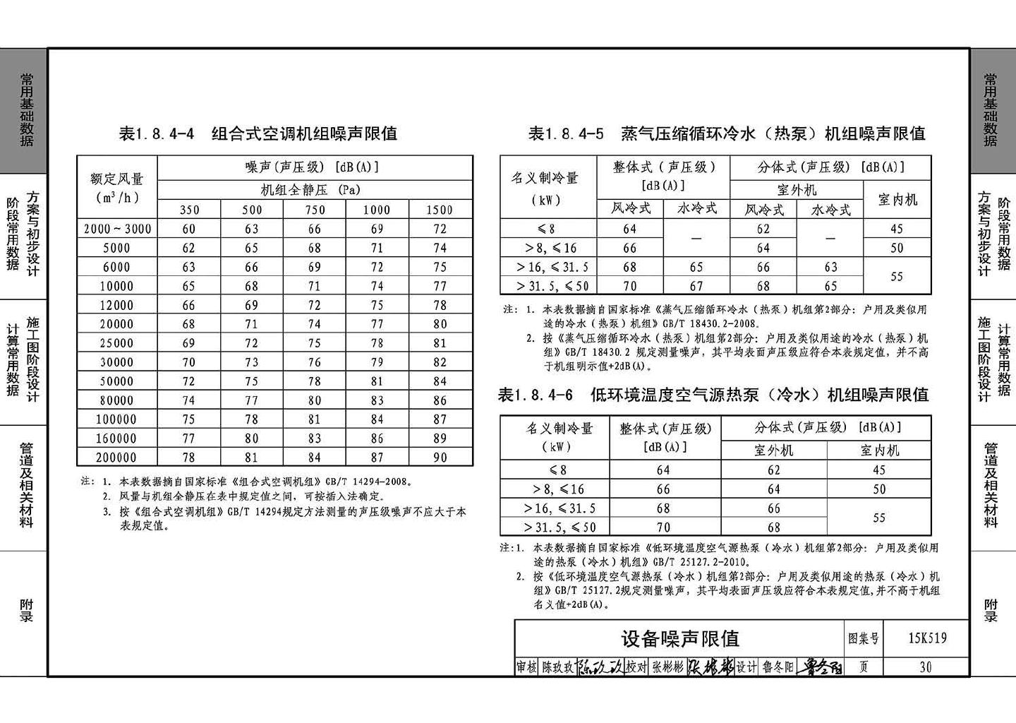 15K519--暖通空调设计常用数据