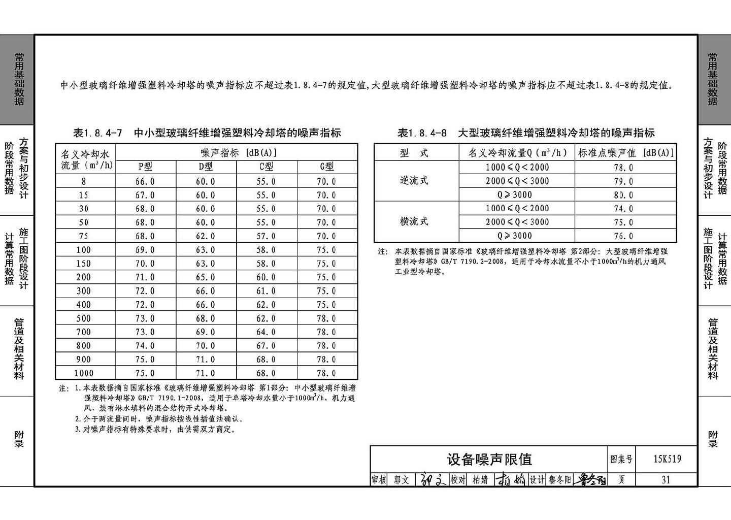 15K519--暖通空调设计常用数据