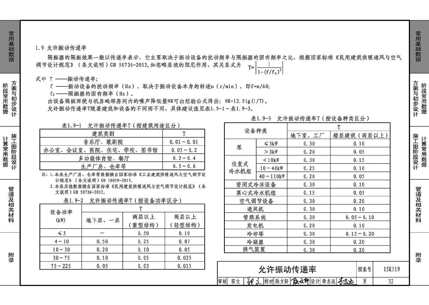 15K519--暖通空调设计常用数据