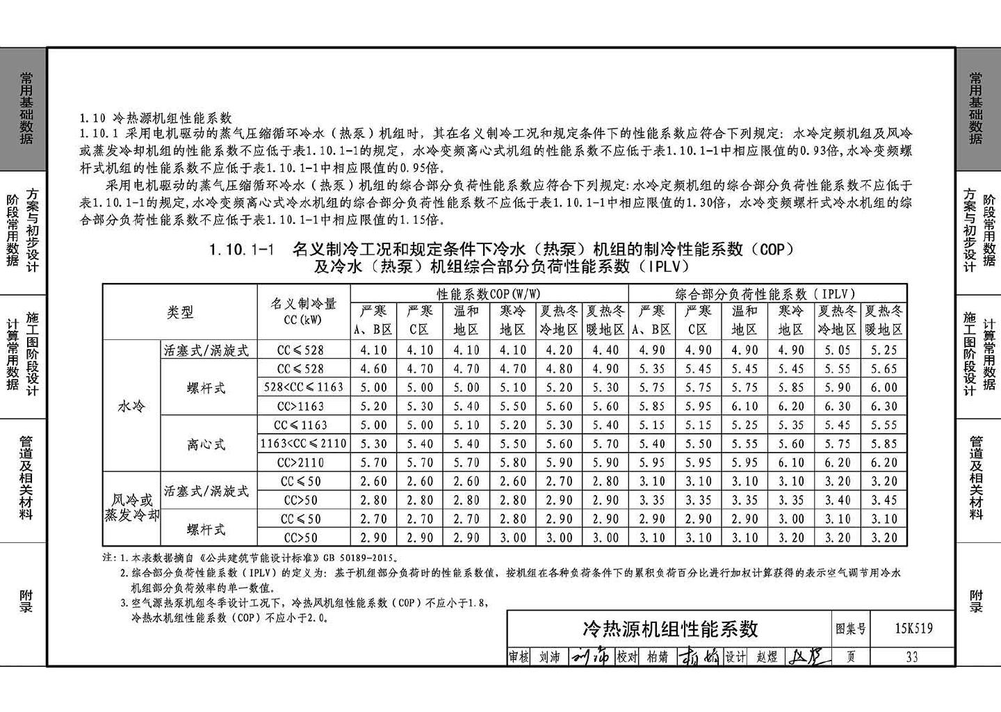 15K519--暖通空调设计常用数据