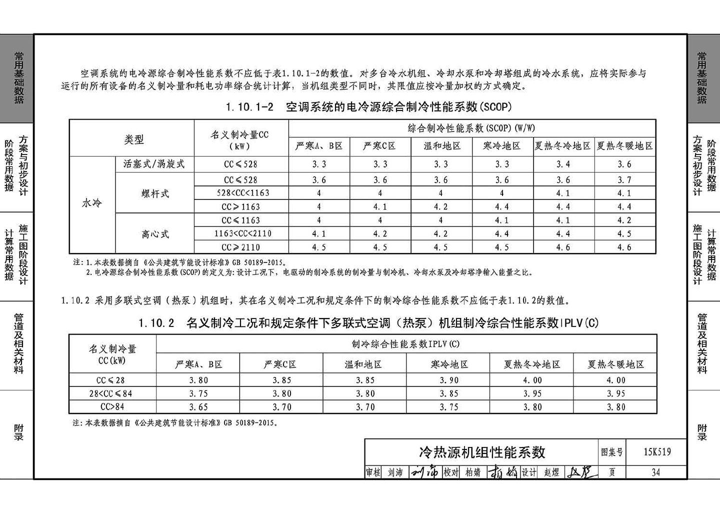 15K519--暖通空调设计常用数据