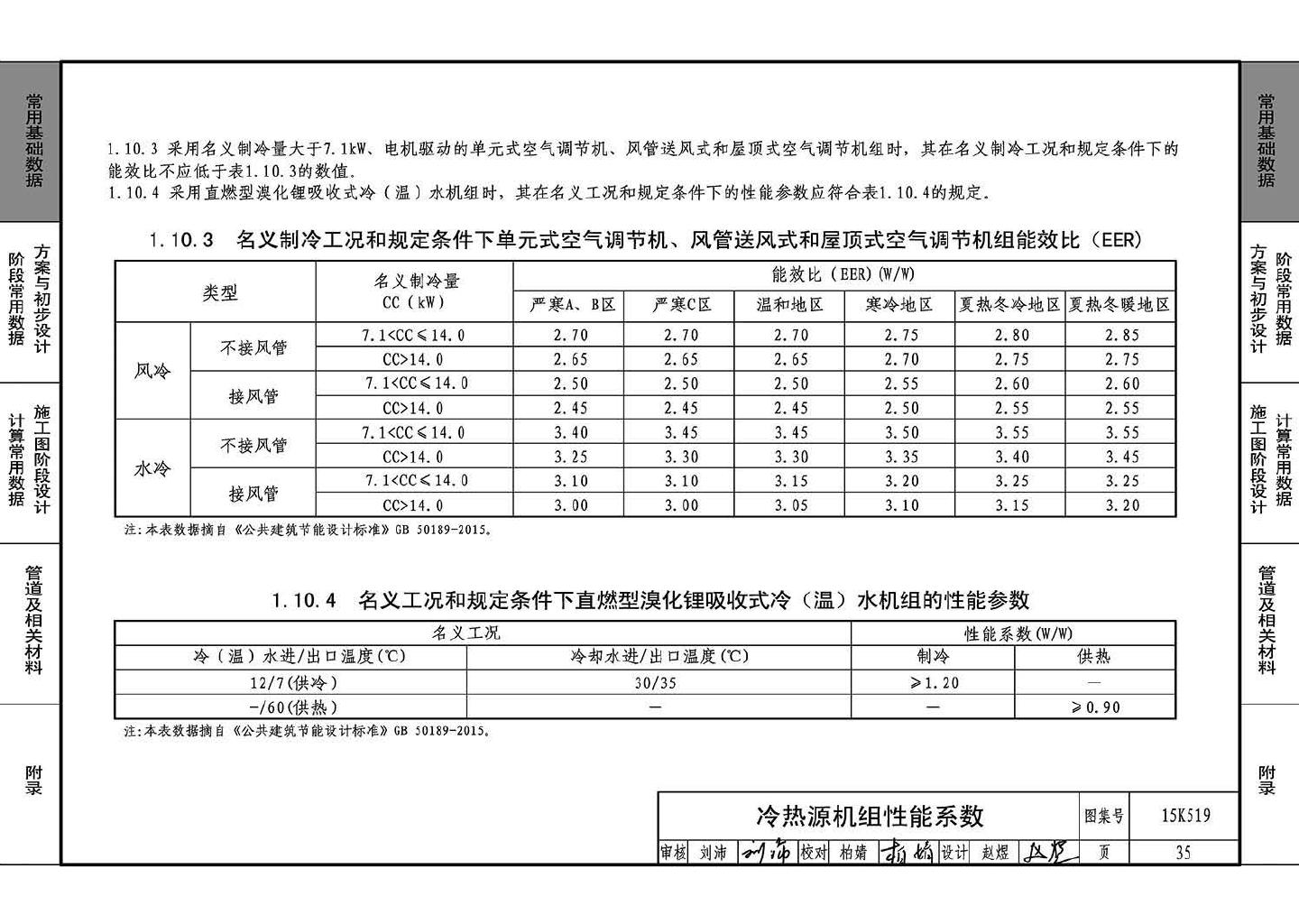 15K519--暖通空调设计常用数据