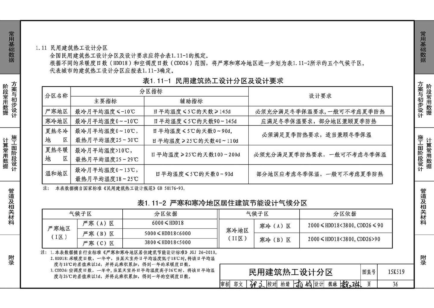 15K519--暖通空调设计常用数据