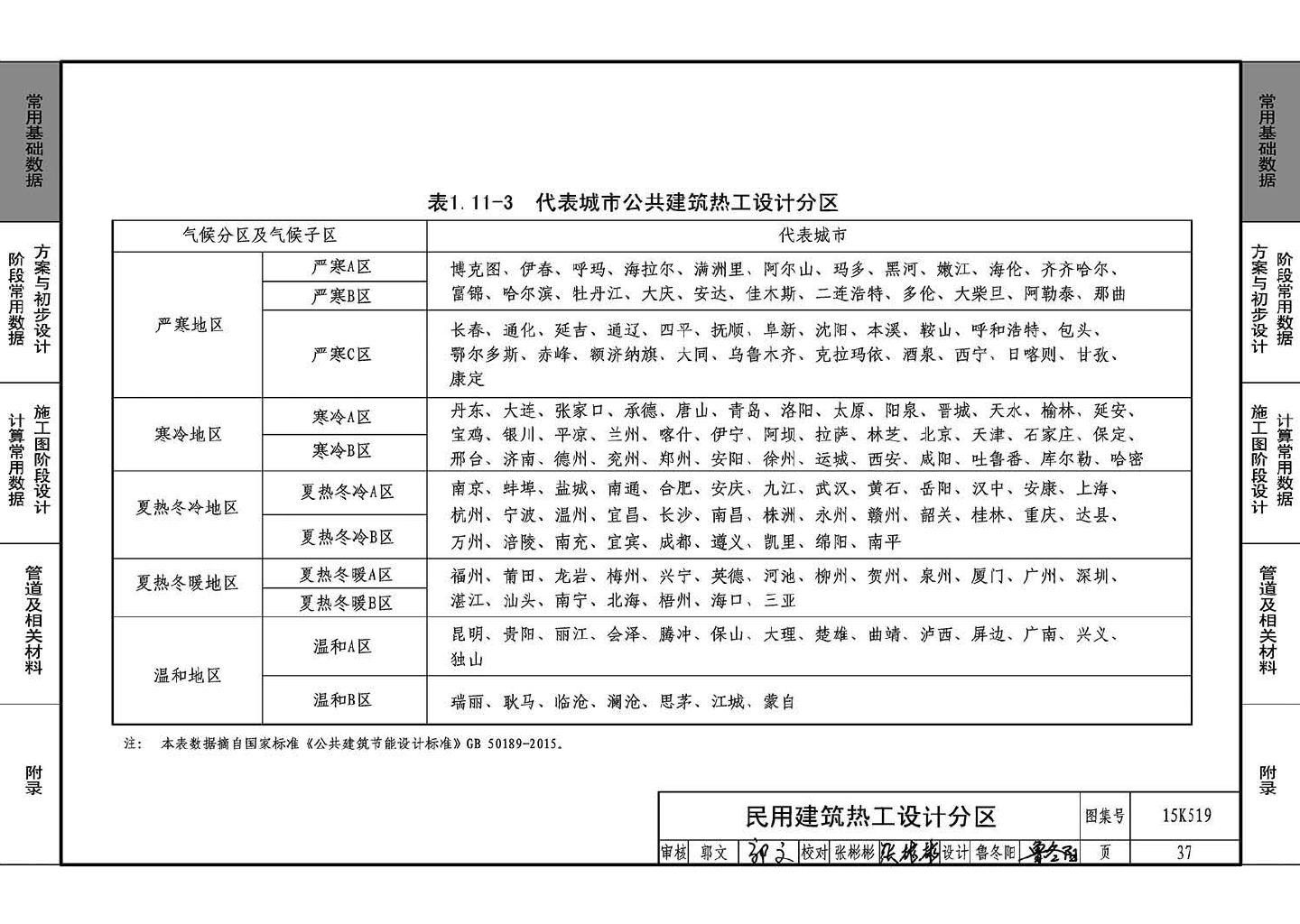 15K519--暖通空调设计常用数据