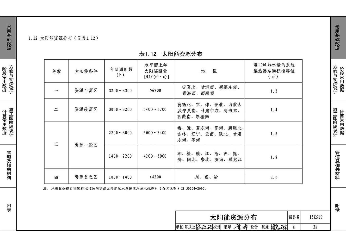 15K519--暖通空调设计常用数据