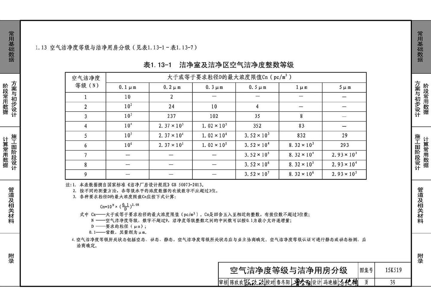 15K519--暖通空调设计常用数据