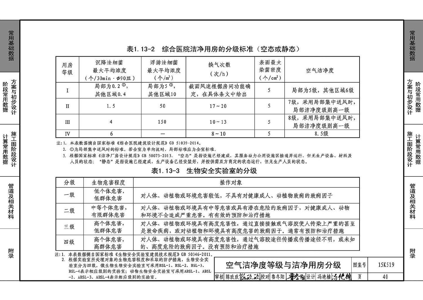 15K519--暖通空调设计常用数据