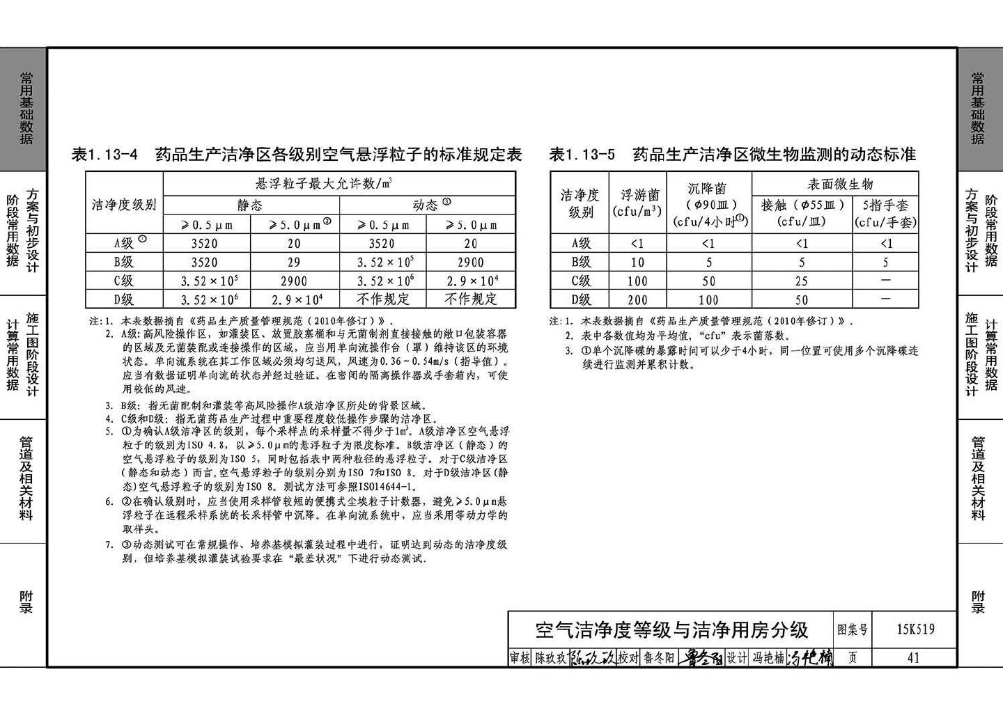 15K519--暖通空调设计常用数据