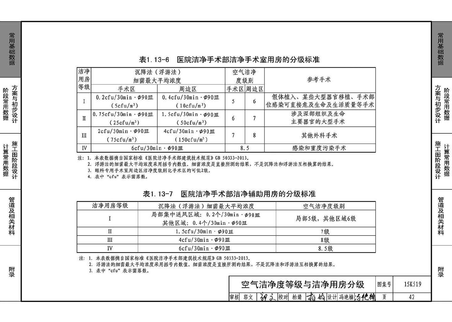 15K519--暖通空调设计常用数据