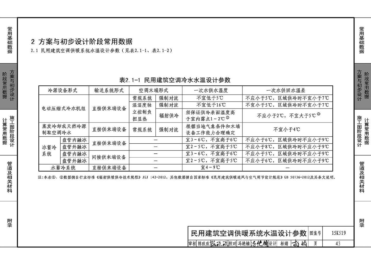 15K519--暖通空调设计常用数据