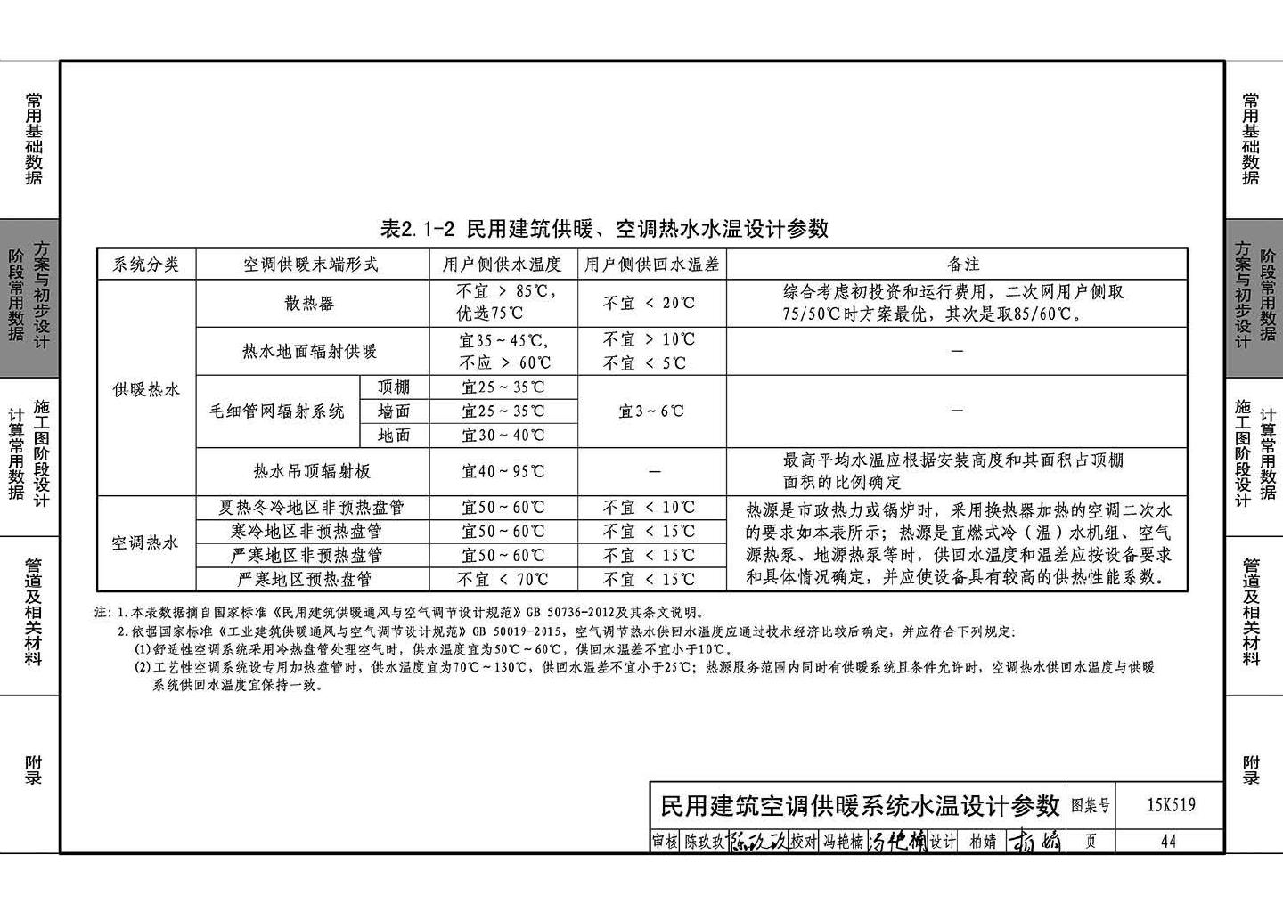 15K519--暖通空调设计常用数据