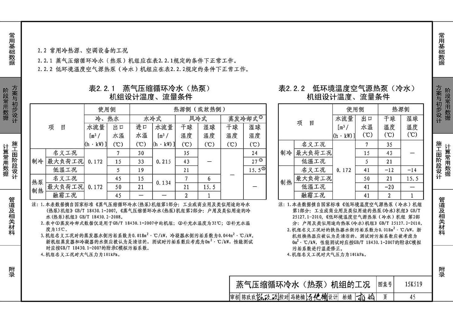 15K519--暖通空调设计常用数据