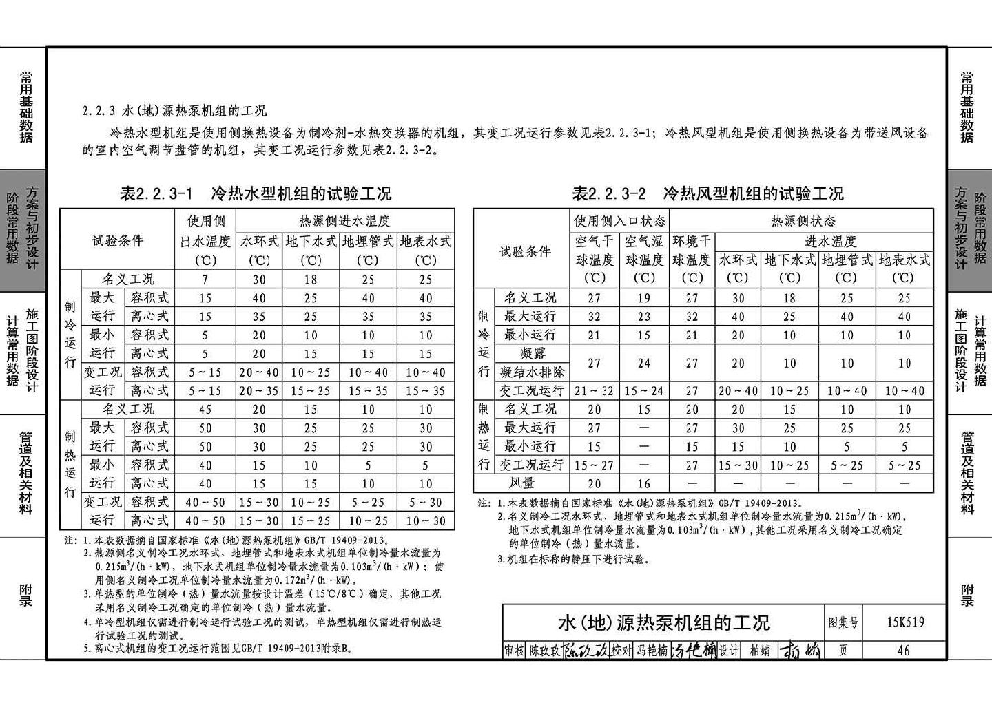 15K519--暖通空调设计常用数据