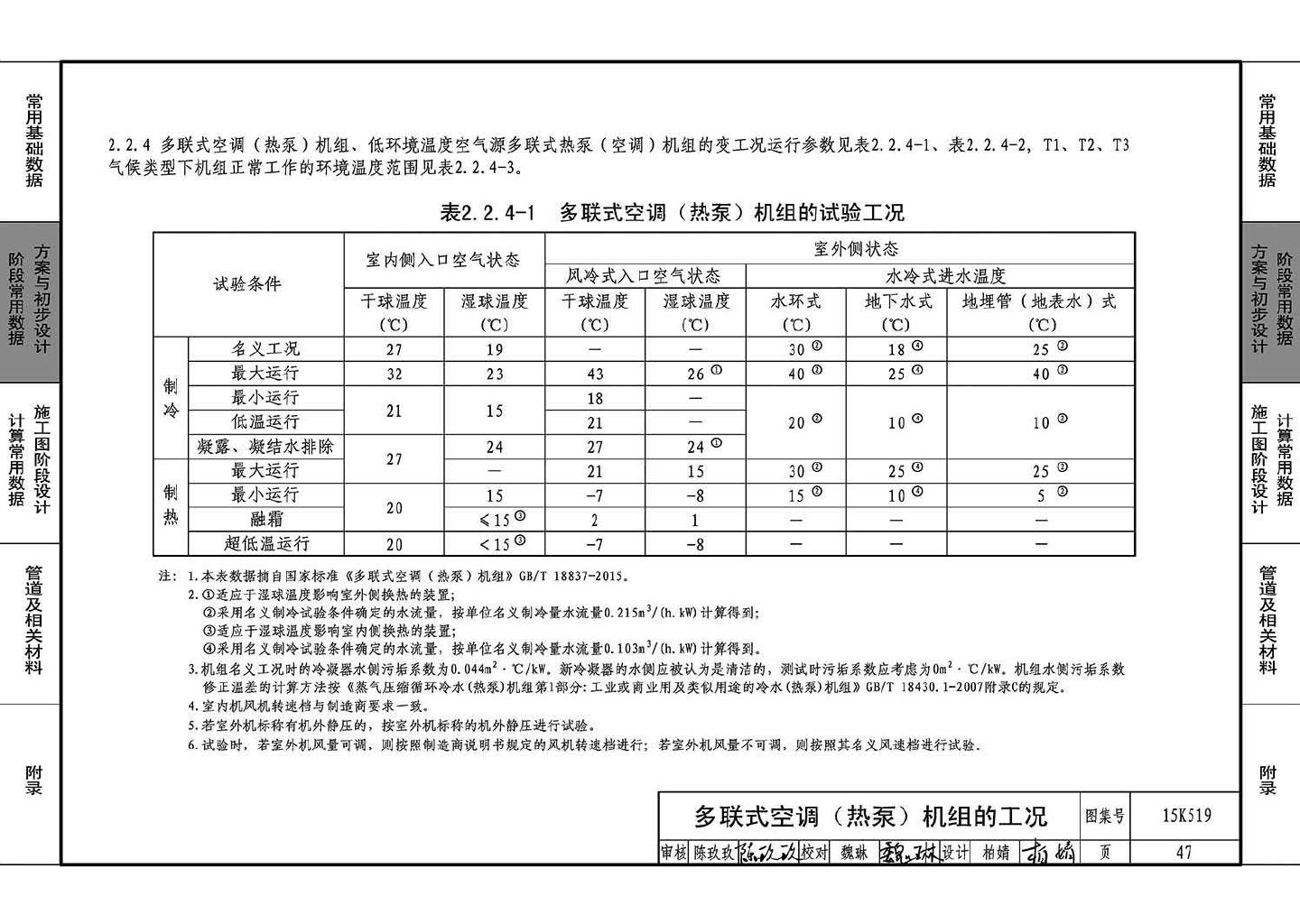 15K519--暖通空调设计常用数据