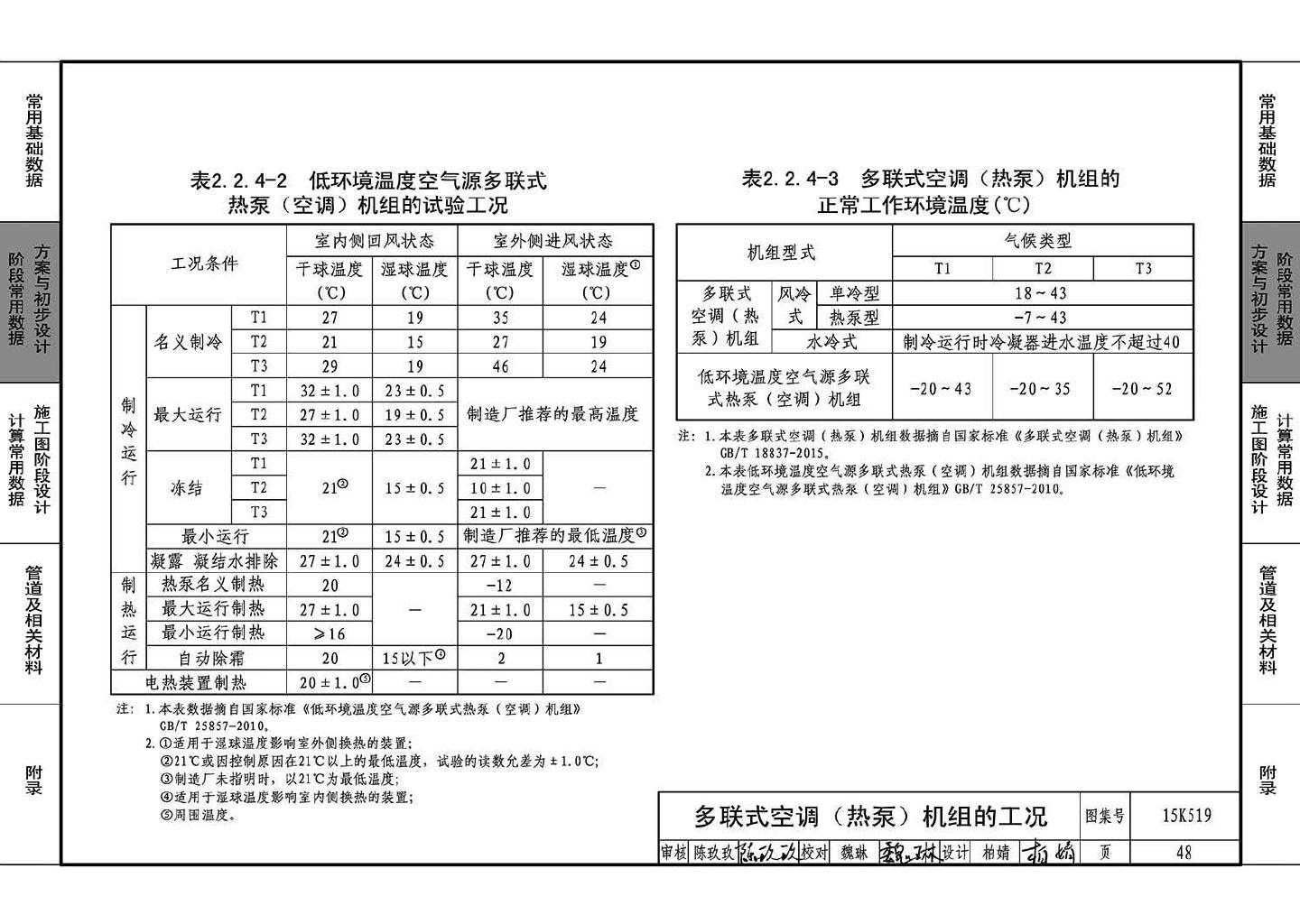 15K519--暖通空调设计常用数据