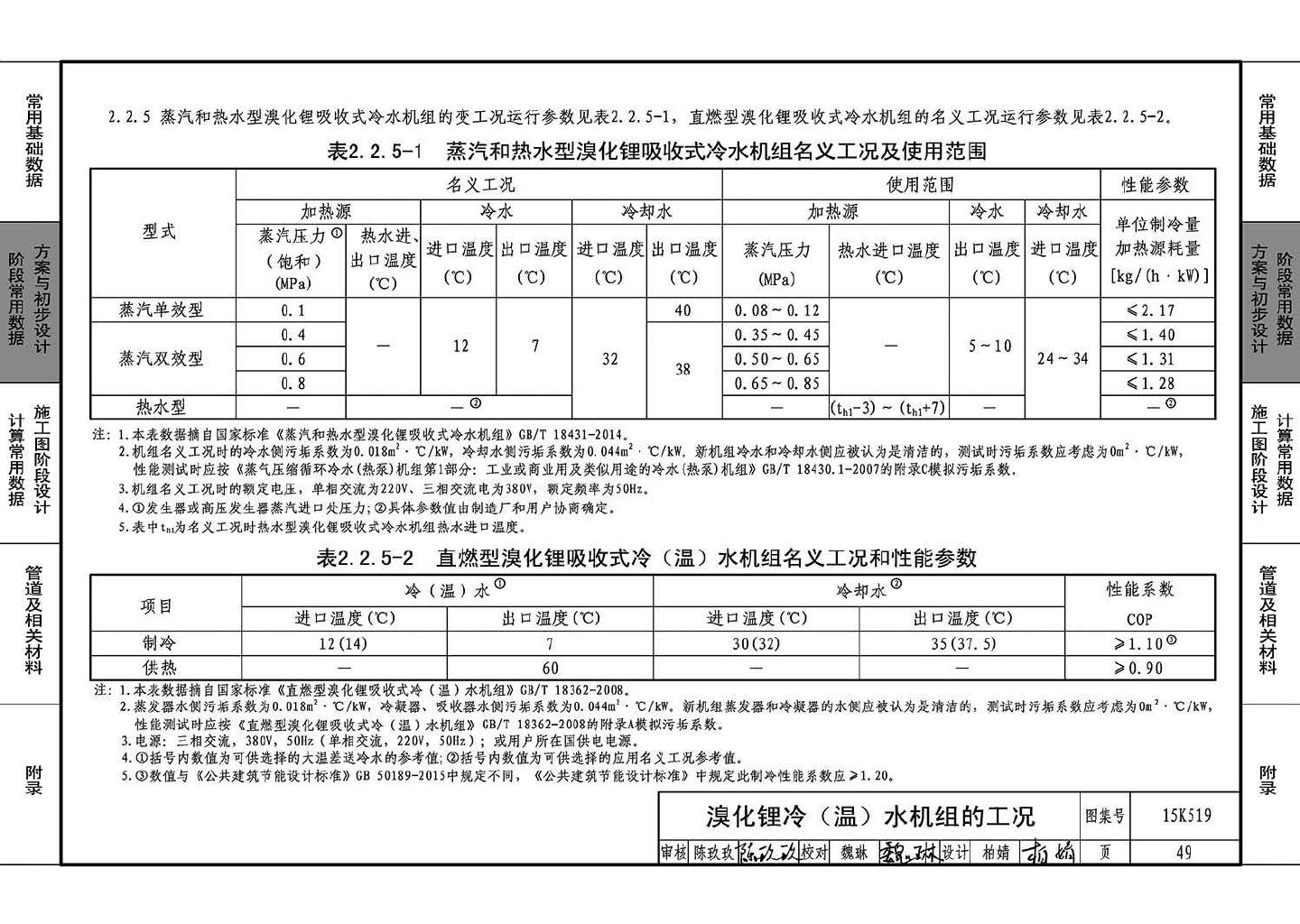 15K519--暖通空调设计常用数据