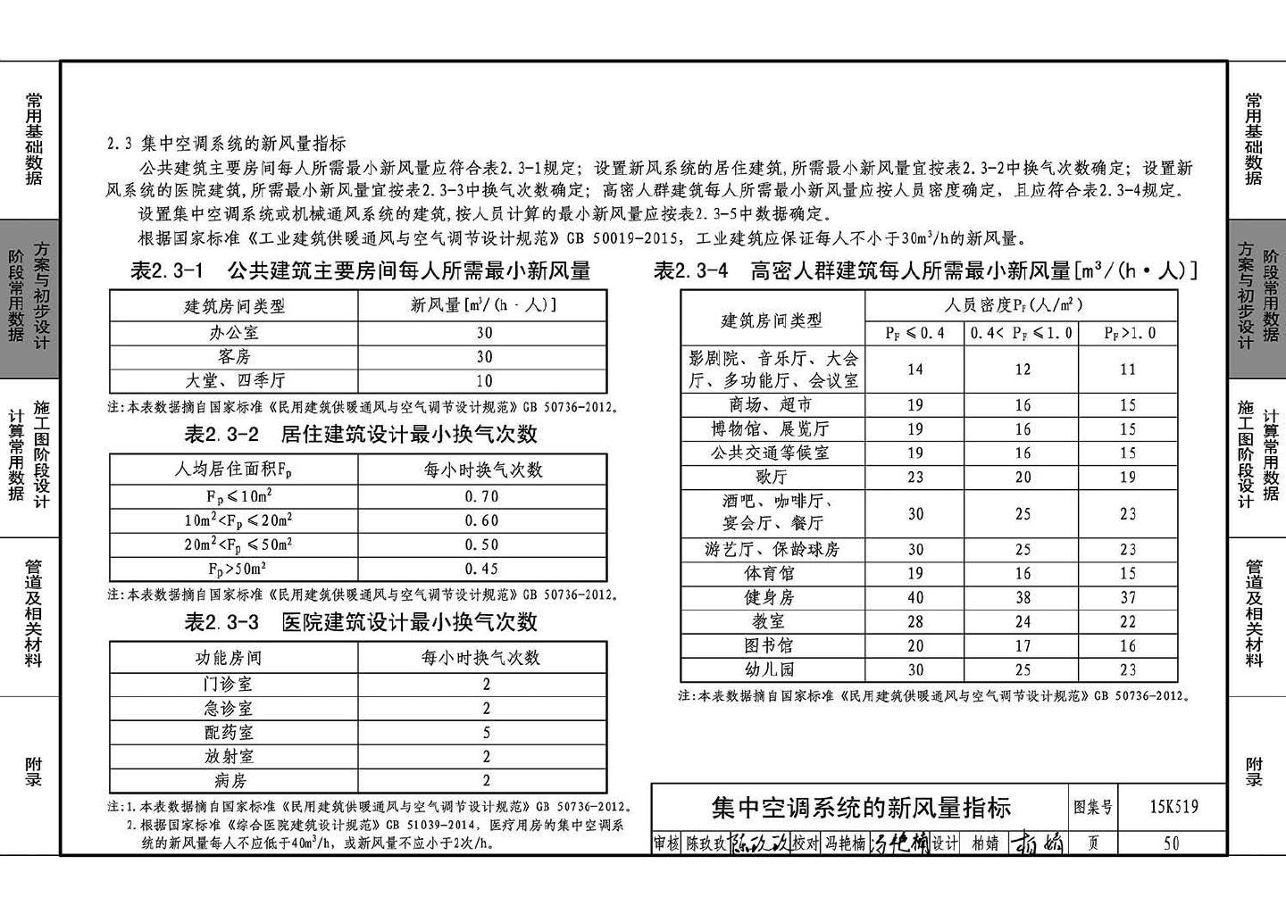 15K519--暖通空调设计常用数据