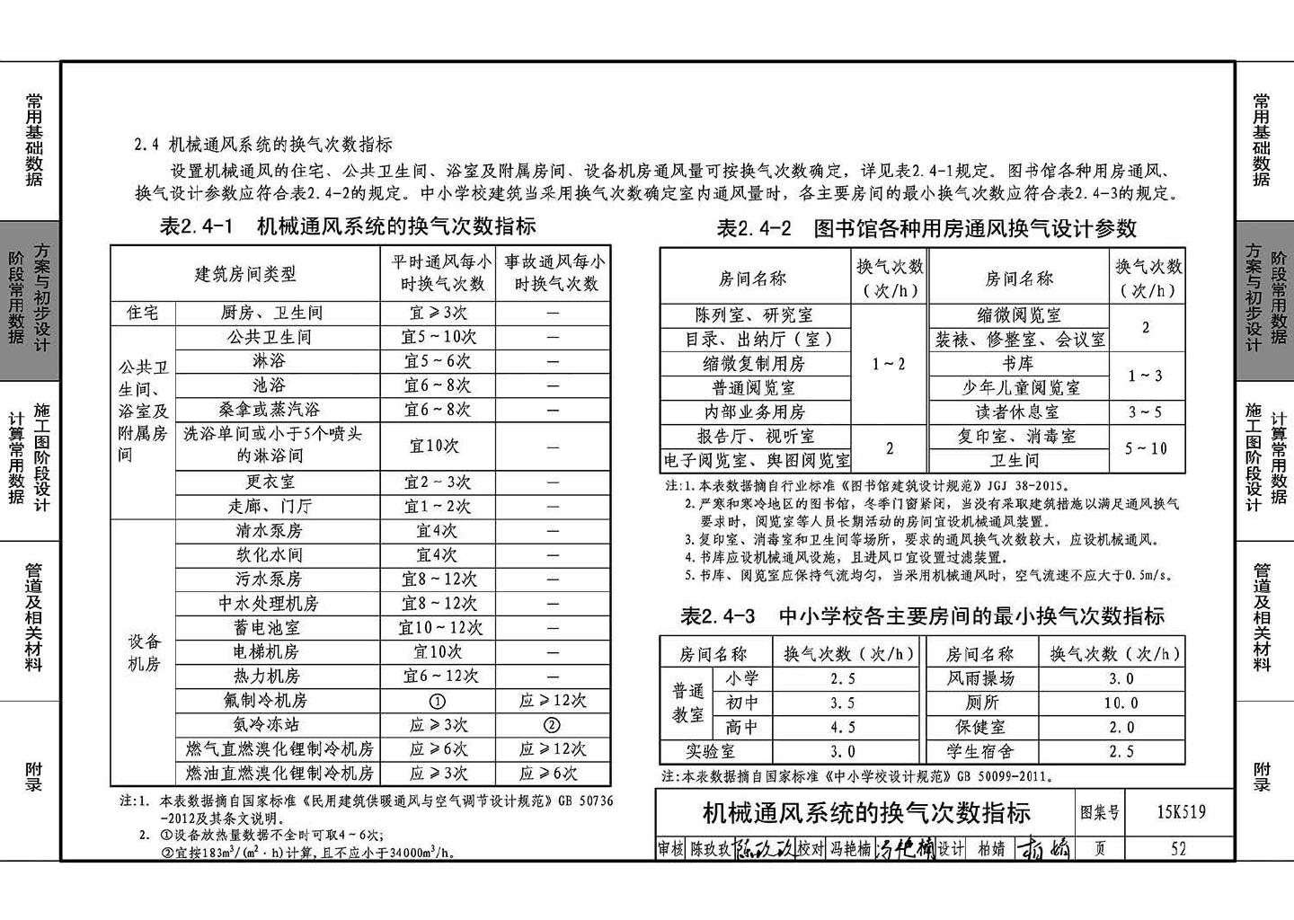 15K519--暖通空调设计常用数据