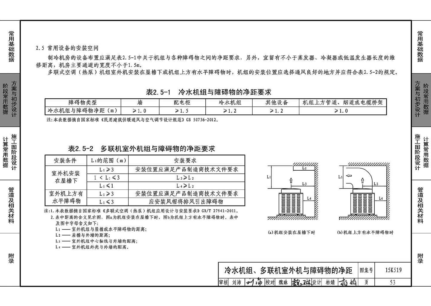 15K519--暖通空调设计常用数据