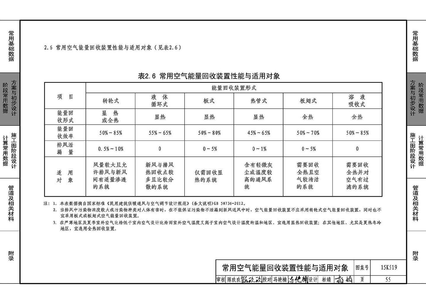 15K519--暖通空调设计常用数据